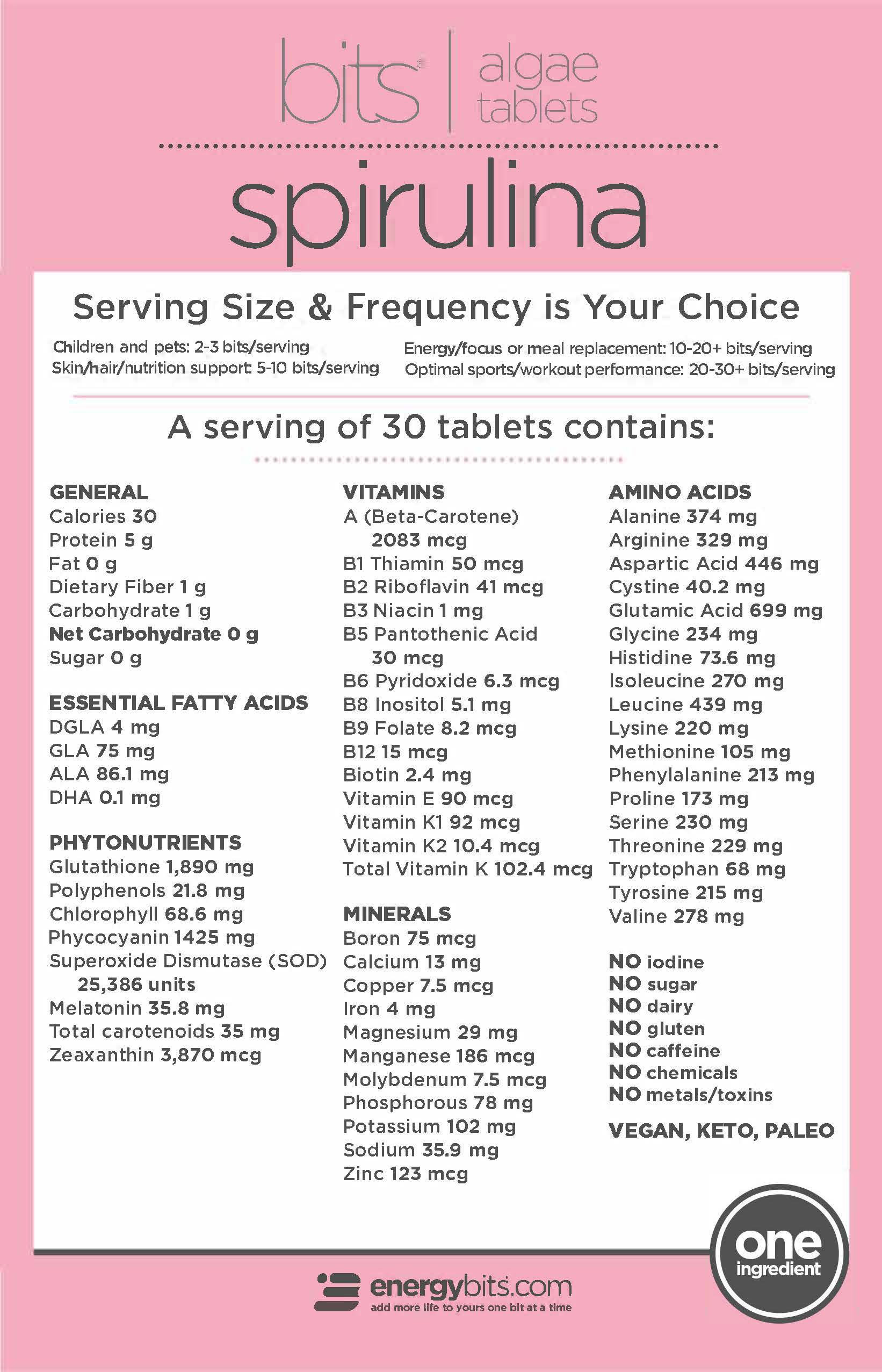 beautybits nutrition chart