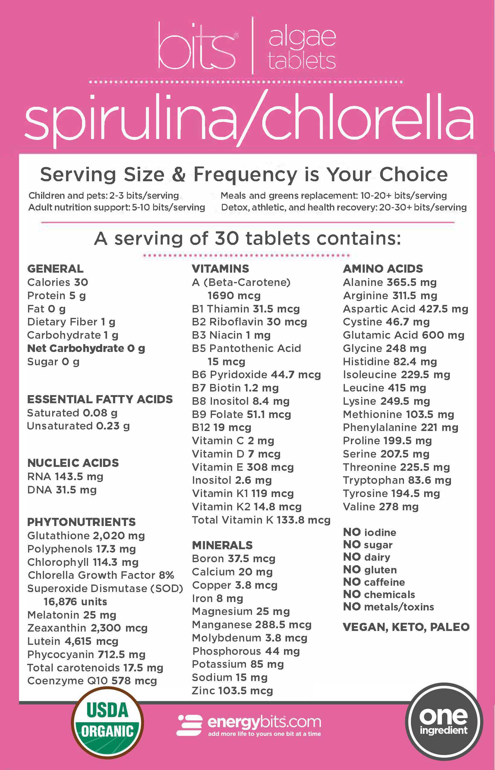 vb nutrition chart
