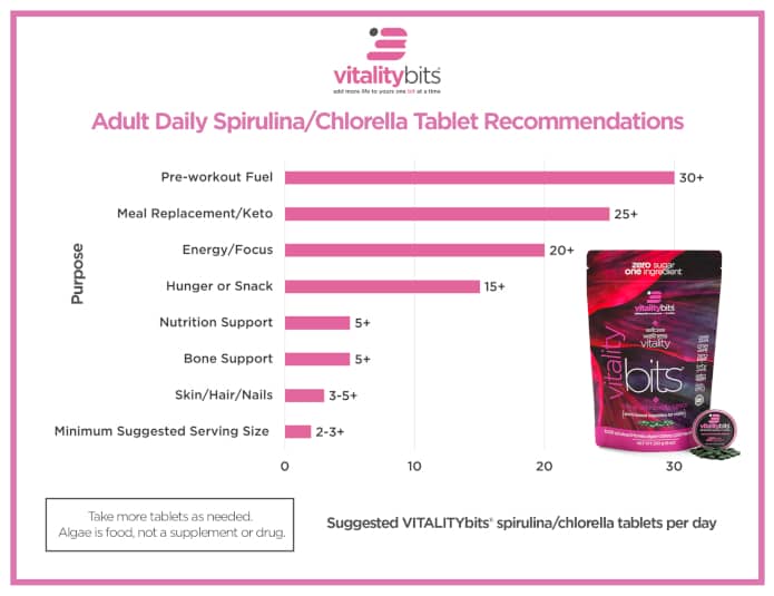 vitalitybits spirulina and chlorella dosage recommendations
